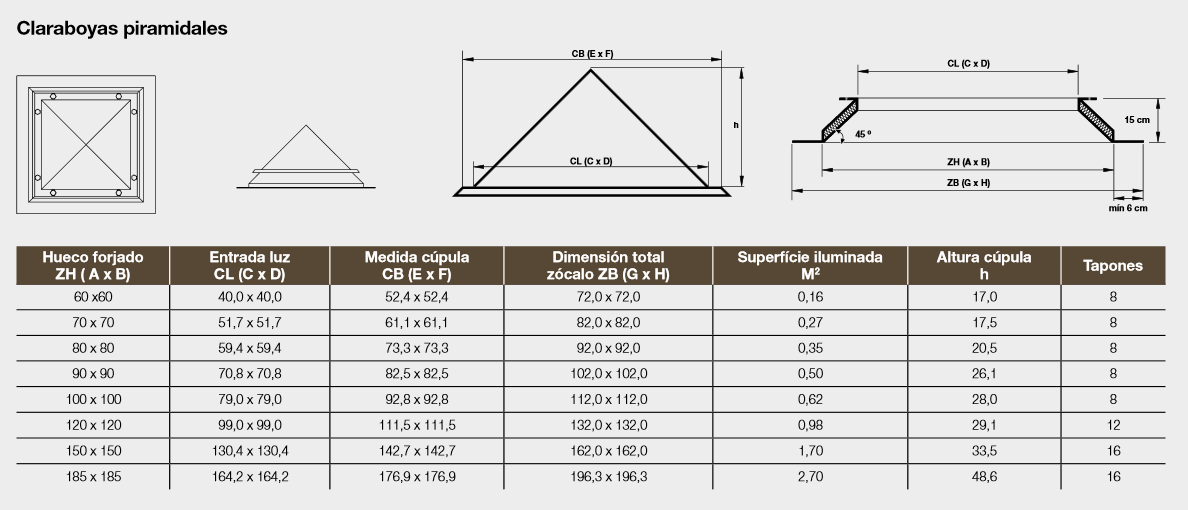 medidas claraboyas piramidales